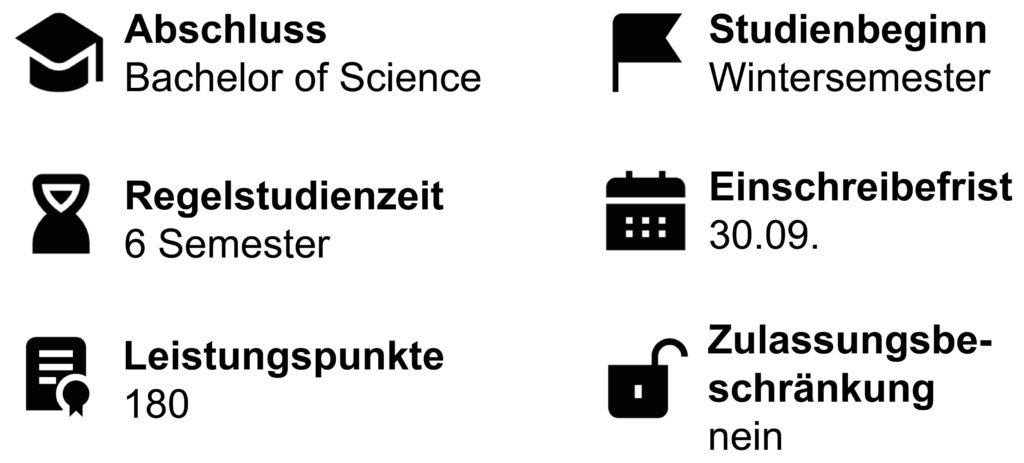 Bewerbung Uebersicht